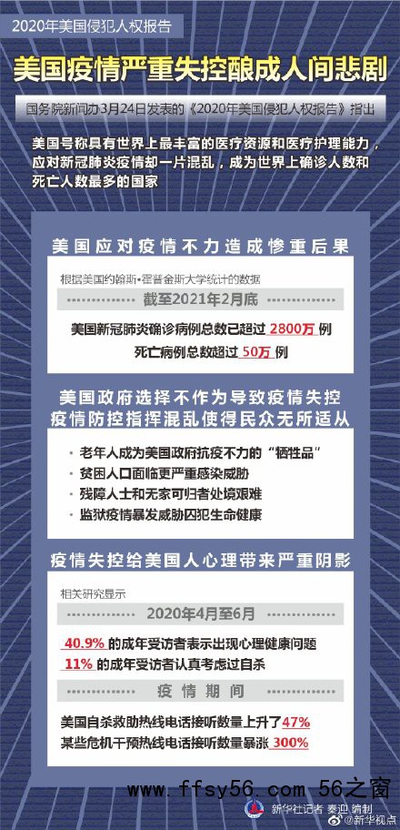 2020年美国侵犯人权报告
