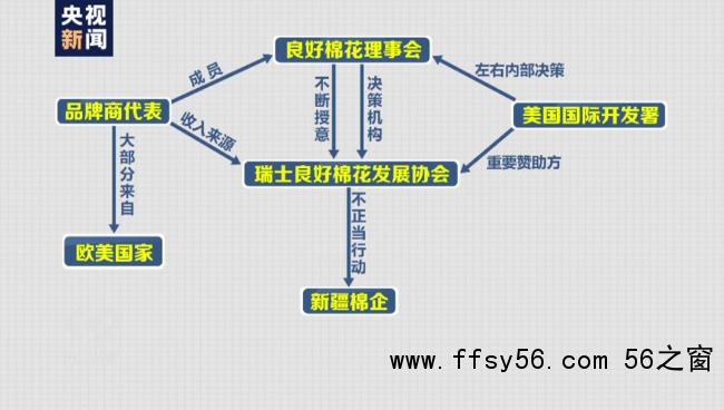 白棉花为何上了&ldquo;黑名单&rdquo;？记者前往新疆进行调查