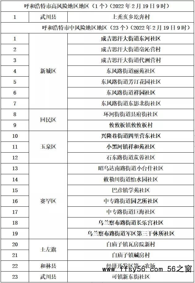 31省份增本土确诊101例 内蒙古65例、江苏16例