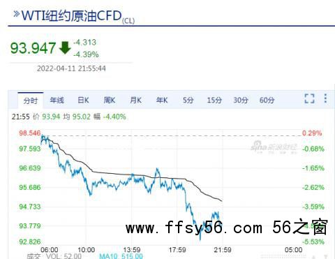 油价周五或迎今年首次大幅下调 油价调整时间为2022年4月15日24时
