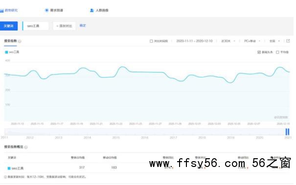 百度指数对SEO有什么作用？怎么做高指数的热门词