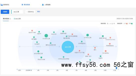 百度指数对SEO有什么作用？怎么做高指数的热门词